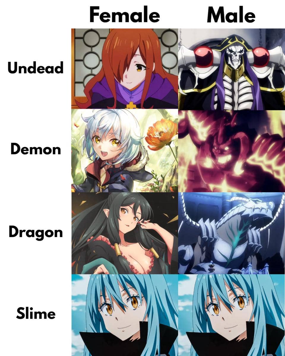 Meme anime membandingkan karakter monster perempuan dan laki-laki, termasuk undead, demon, dragon, dan slime dari berbagai seri.