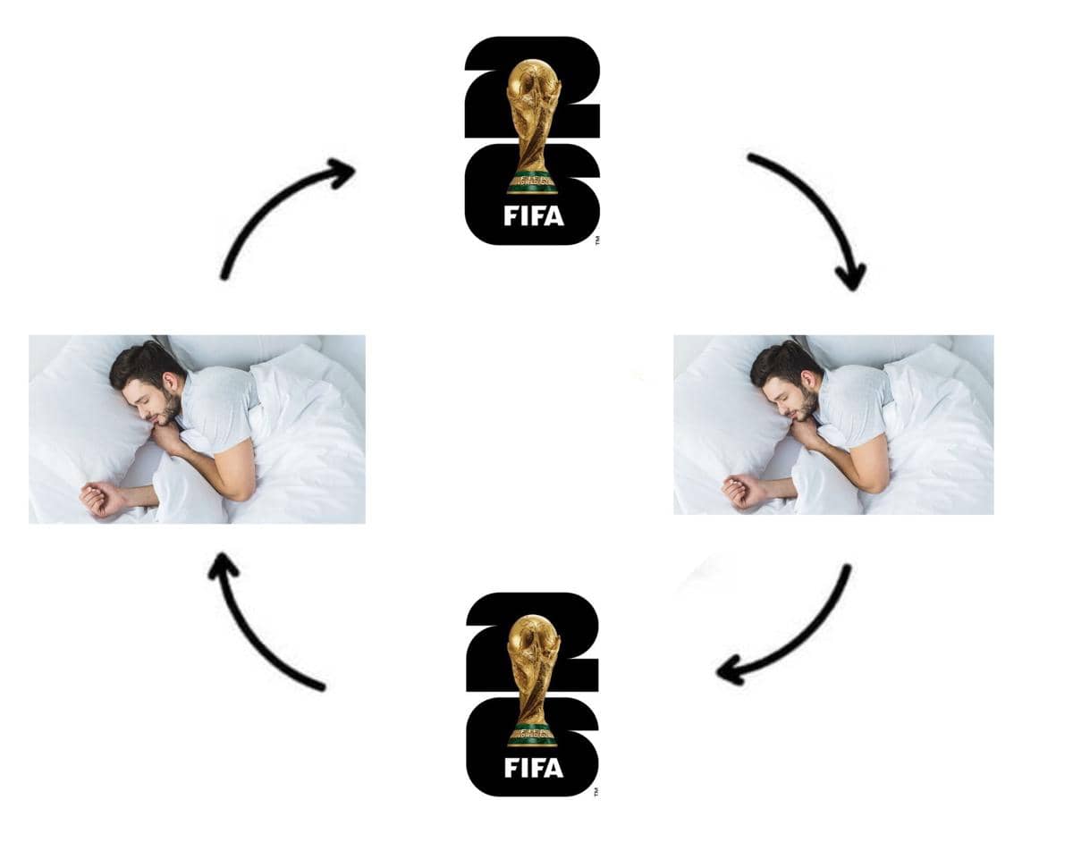 Meme siklus tidur pria dengan logo Piala Dunia FIFA yang menggambarkan pola tidur berantakan selama turnamen berlangsung.