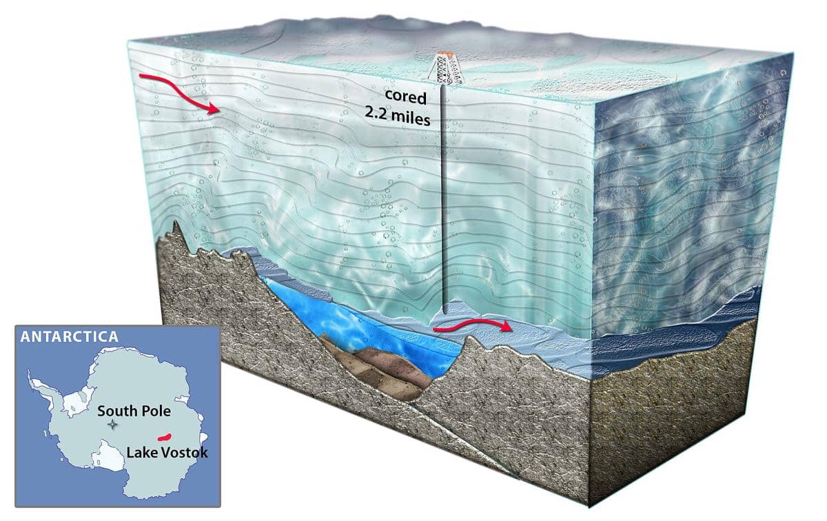 Danau Vostok