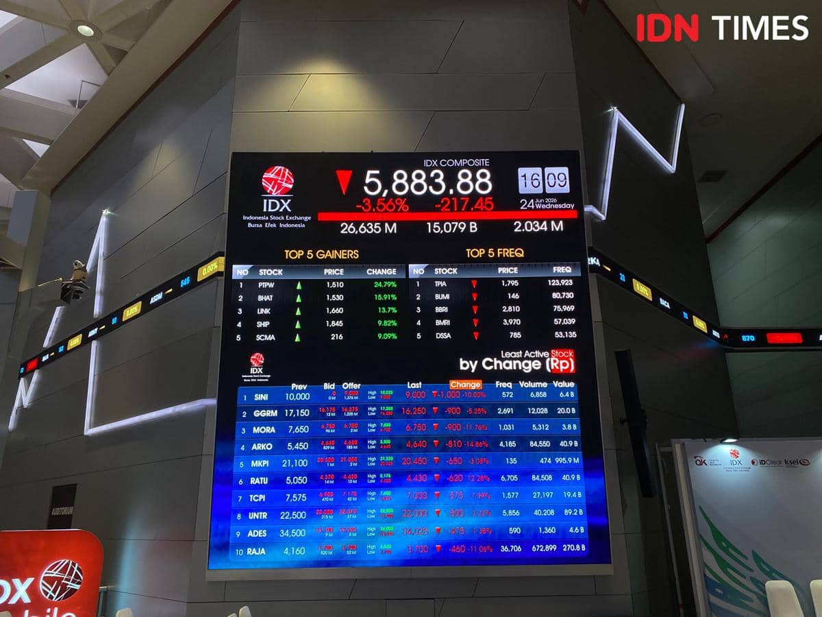 Indeks Harga Saham Gabungan (IHSG) melemah pada penutupan perdagangan Rabu, (24/6/2026) usai pengumuman terbaru MSCI Inc. 
