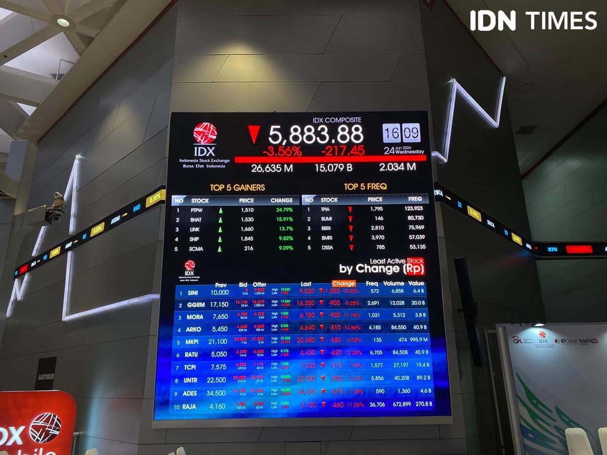 Indeks Harga Saham Gabungan (IHSG) melemah pada penutupan perdagangan Rabu, (24/6/2026) usai pengumuman terbaru MSCI Inc. 