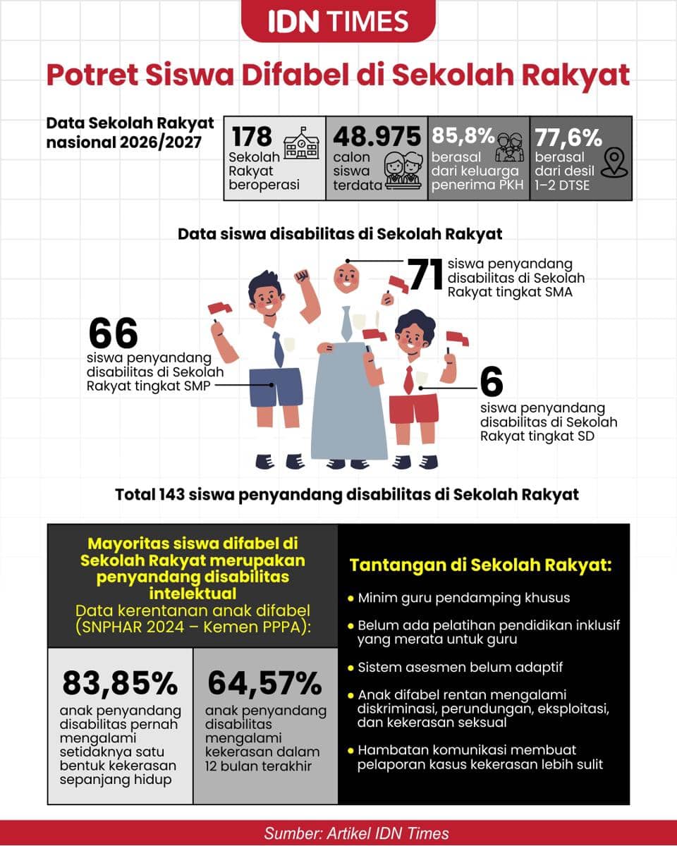 Potret siswa difabel di Sekolah Rakyat (IDN Times/Mardya Shakti)