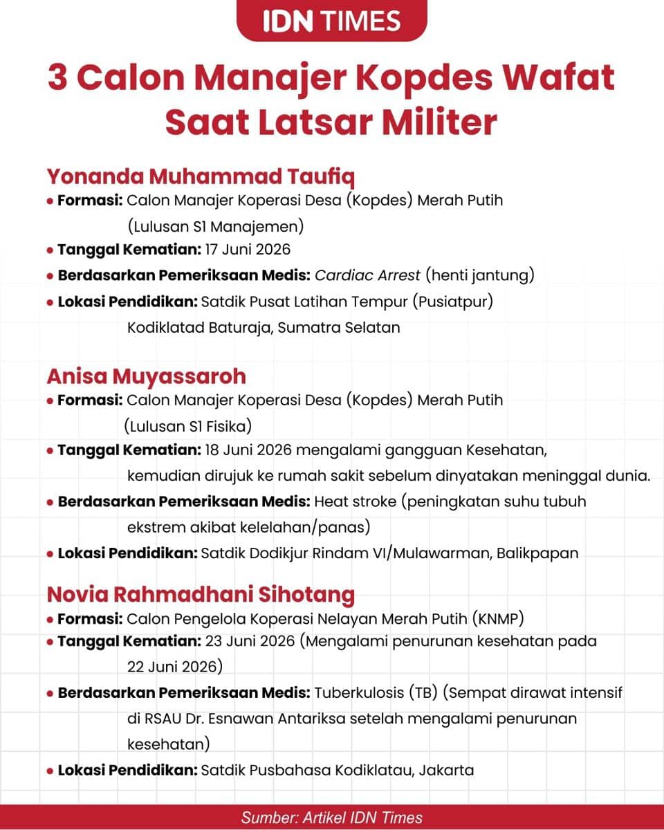 Nama-nama calon manajer KDMP yang wafat (IDN Times/Sukma Shakti)