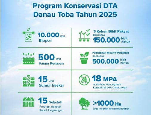 Program DTA Danau Toba 2025.jpg