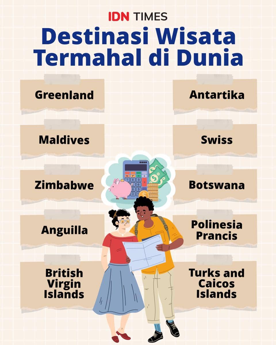 Infografik destinasi wisata termahal di dunia  