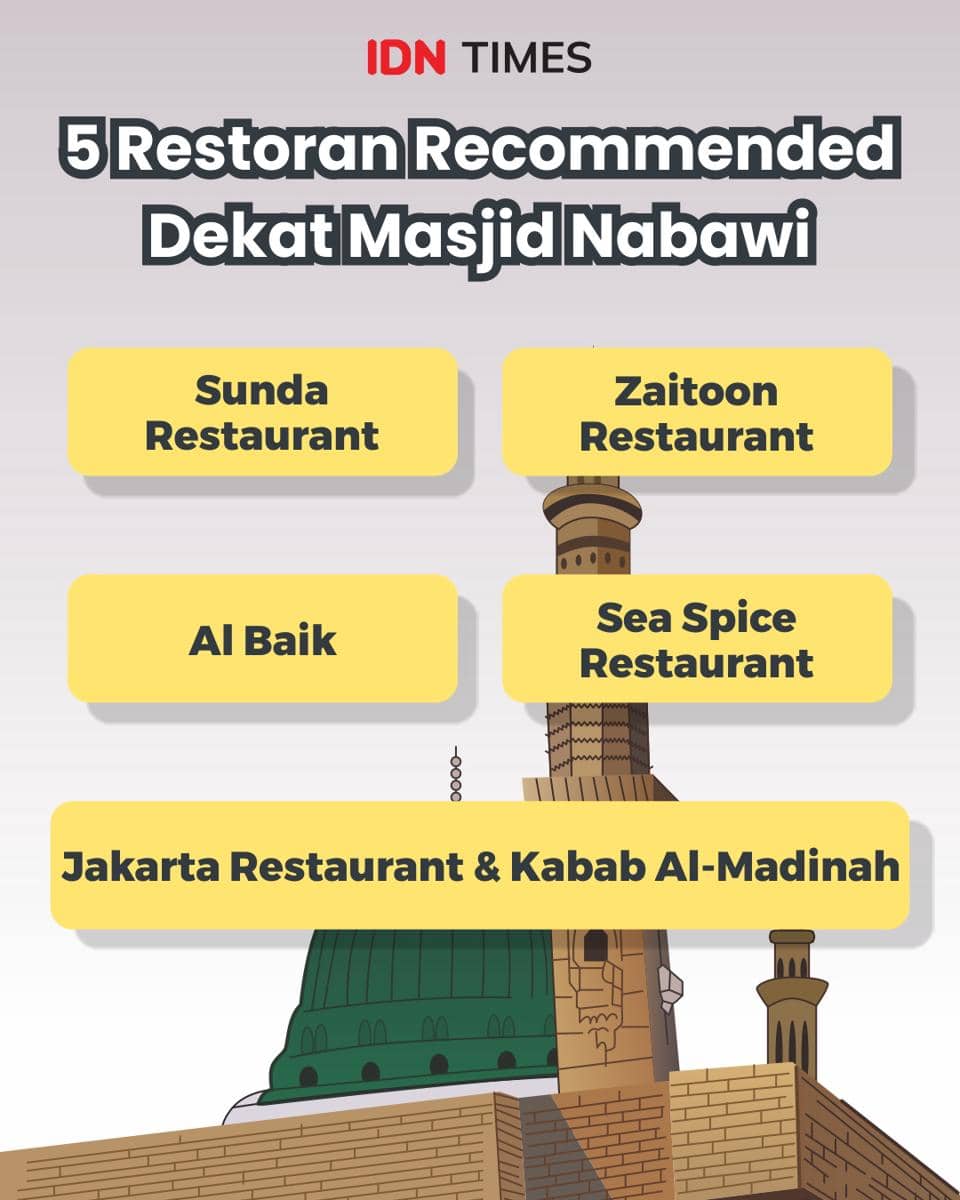 Infografik restoran recommended dekat Masjid Nabawi