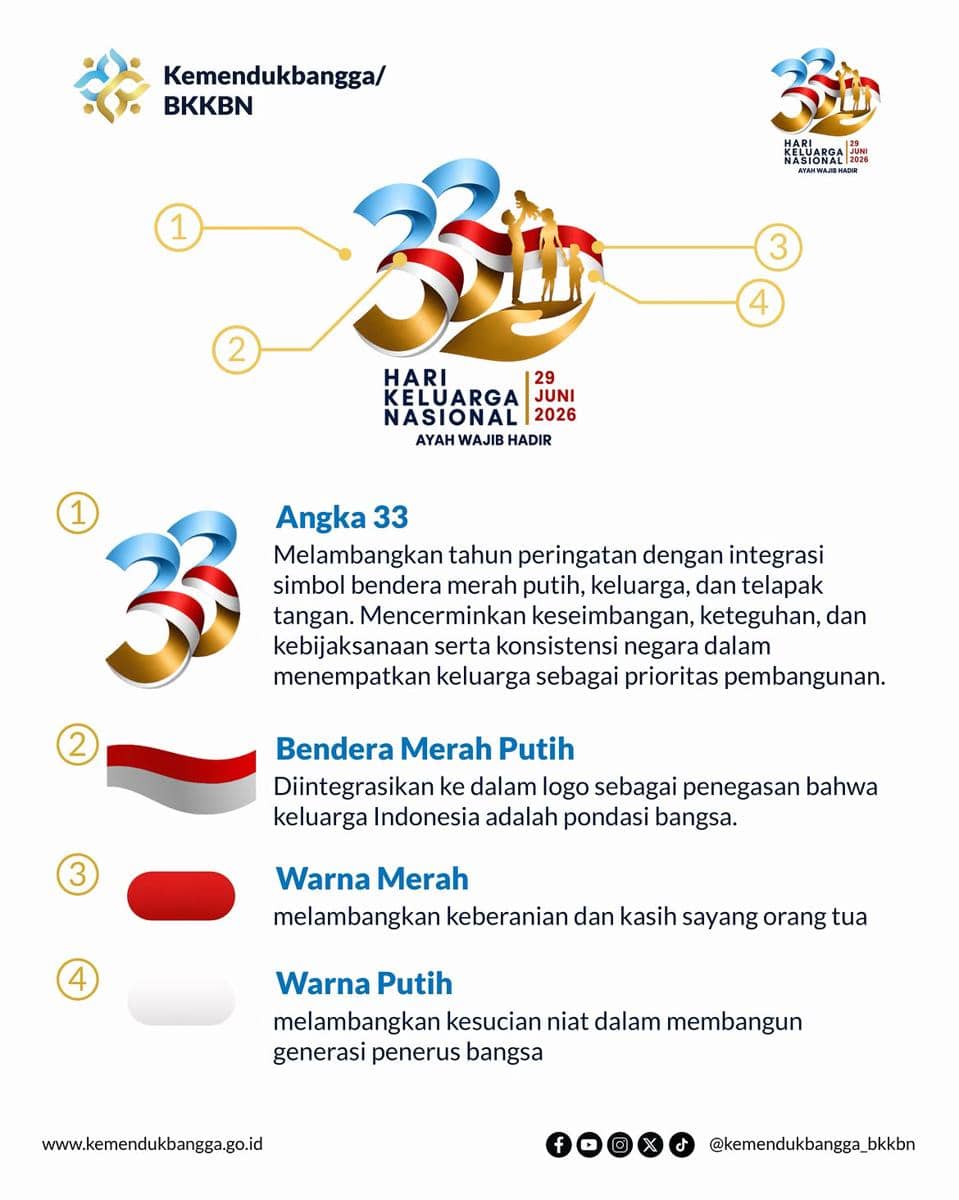 Halo, Sobat Kemendukbangga-BKKBN! 👋Tahukah kamu, setiap elemen dalam logo HARGANAS Ke-33 Tahun  (2).jpg