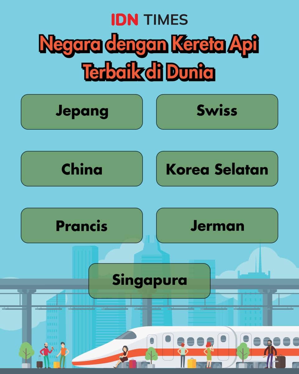 Infografik negara dengan kereta api terbaik di dunia