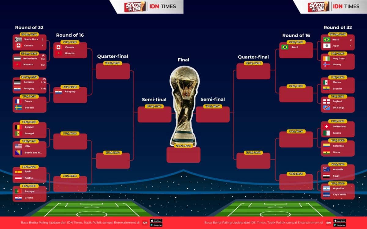 Bagan 32 Besar Piala Dunia 2026