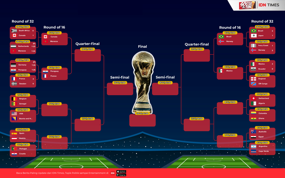 Bagan Babak 32 Besar Piala Dunia.png