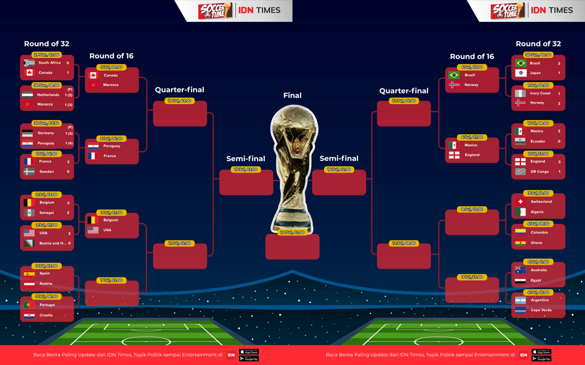 Bagan 32 Besar Piala Dunia 2026