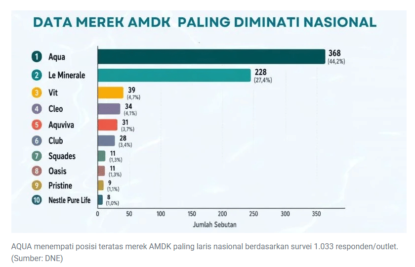 Hasil riset air mineral