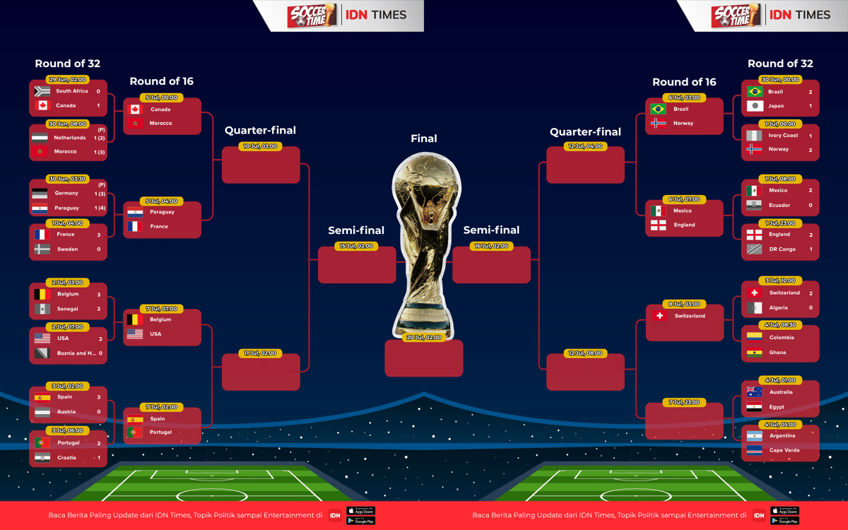 Bagan 32 Besar Piala Dunia 2026 - IDN Times Sport