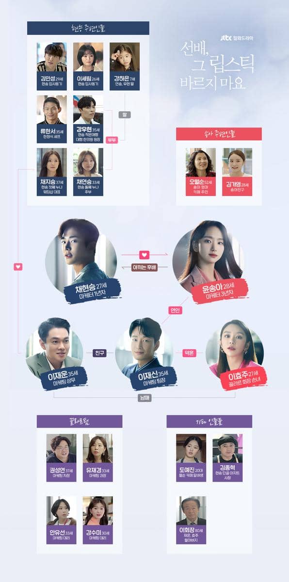 bagan hubungan karakter drama She Would Never Know