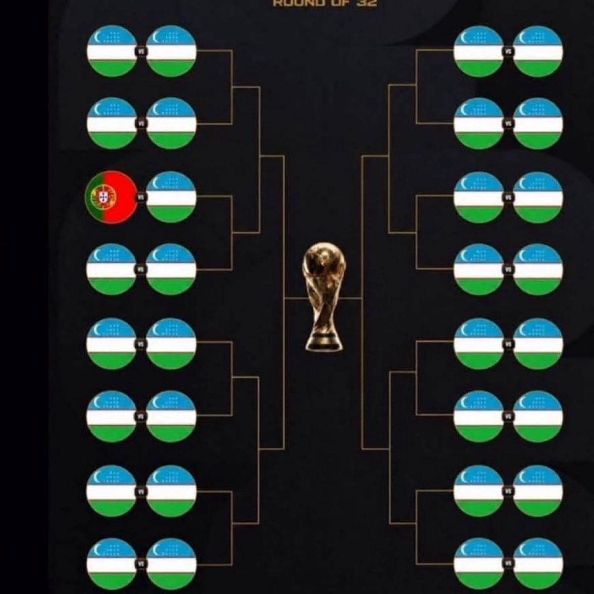 Bagan turnamen sepak bola bergaya Piala Dunia dengan hampir semua bendera Uzbekistan dan satu bendera Portugal di sisi kiri.
