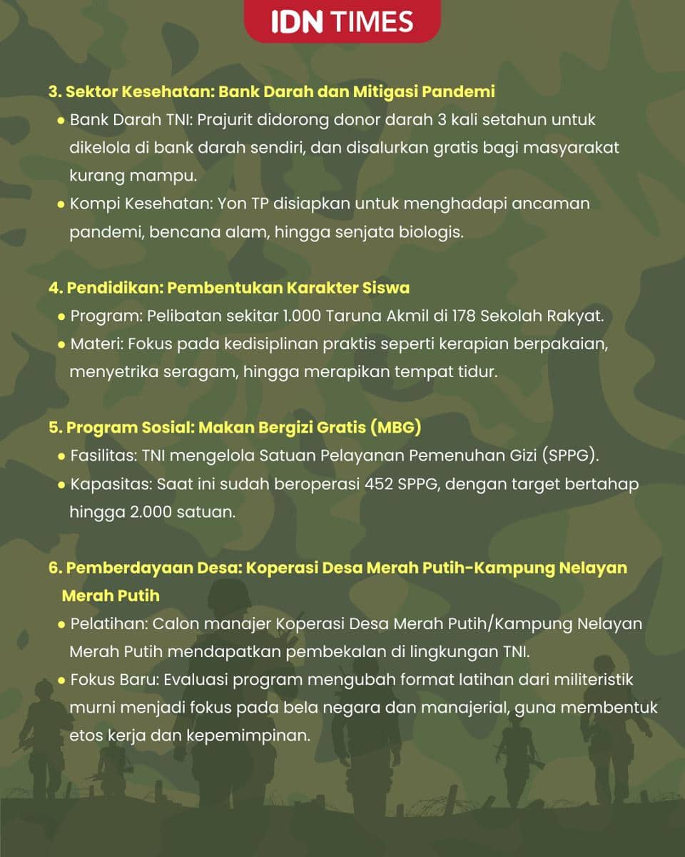 Infografis Remiliteriasi Prabowo