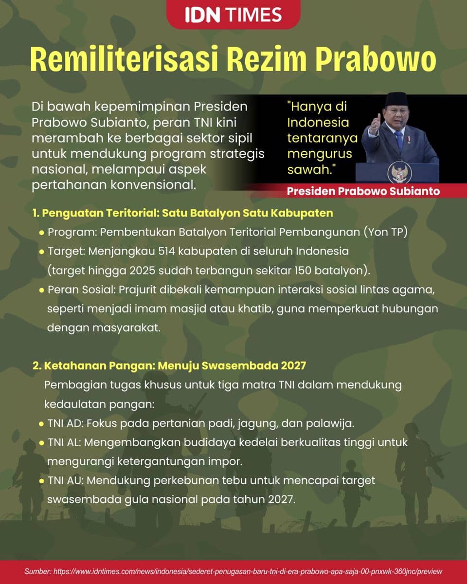 Infografis Remiliteriasi Prabowo