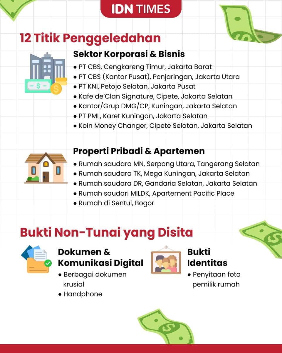 Infografis barang bukti penggeledahan kasus korupsi batu bara, Asabri, dan Krakatau Steel.