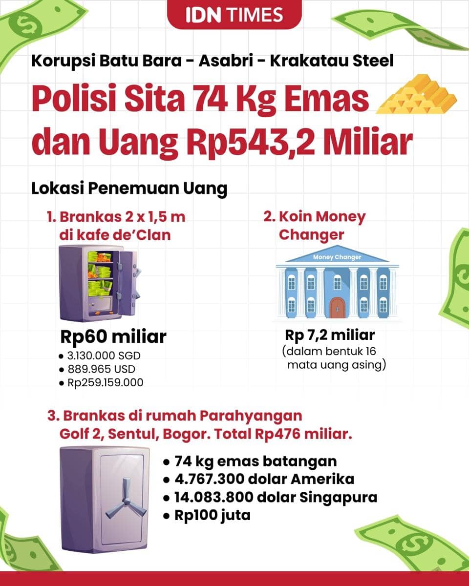 Infografis barang bukti penggeledahan kasus korupsi batu bara, Asabri, dan Krakatau Steel.