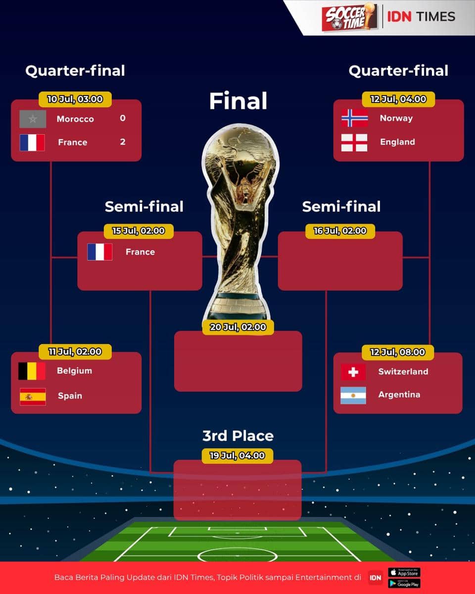 Bagan 8 besar Piala Dunia 2026