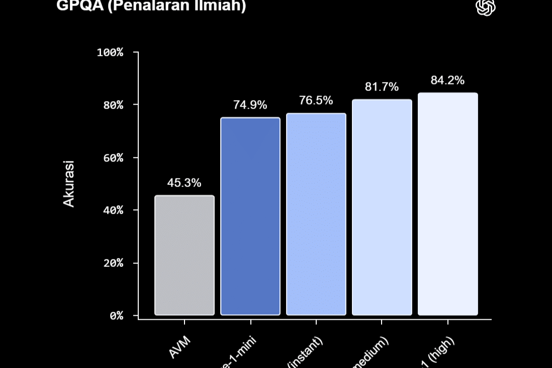 benchmark GPT-Live