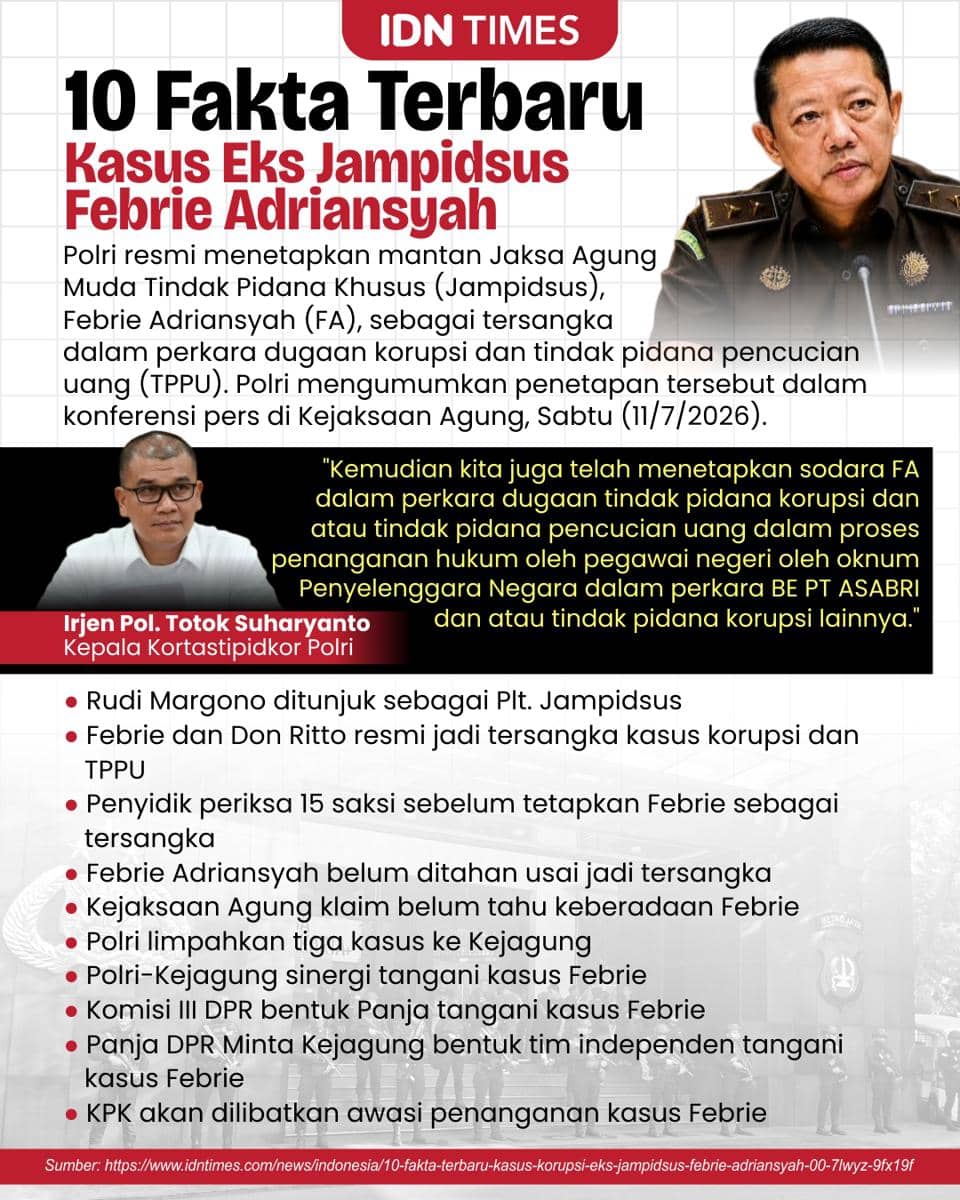 Infografis fakta-fakta terbaru kasus mantan Jampidsus Febrie Adriansyah