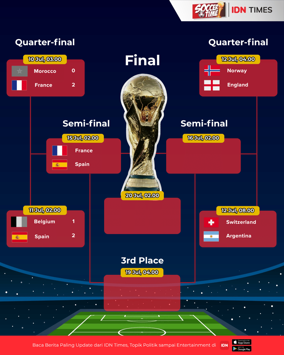 Bagan 8 besar Piala Dunia 2026