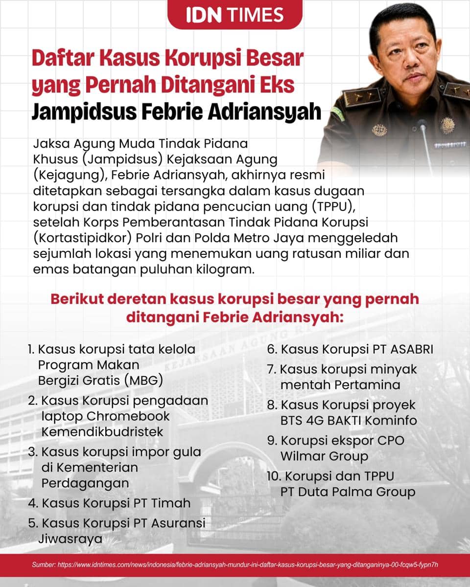 Infografis kasus eks Jampidsus Febrie Adriansyah (IDN Times/Sukma Shakti)
