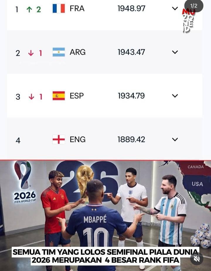 meme Piala Dunia 2026