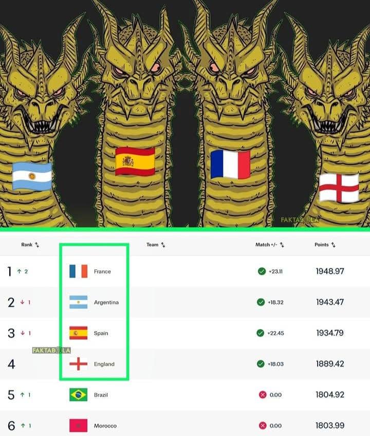 meme Piala Dunia 2026