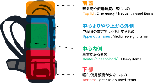 Tips berkemas untuk naik Gunung Fuji Jepang