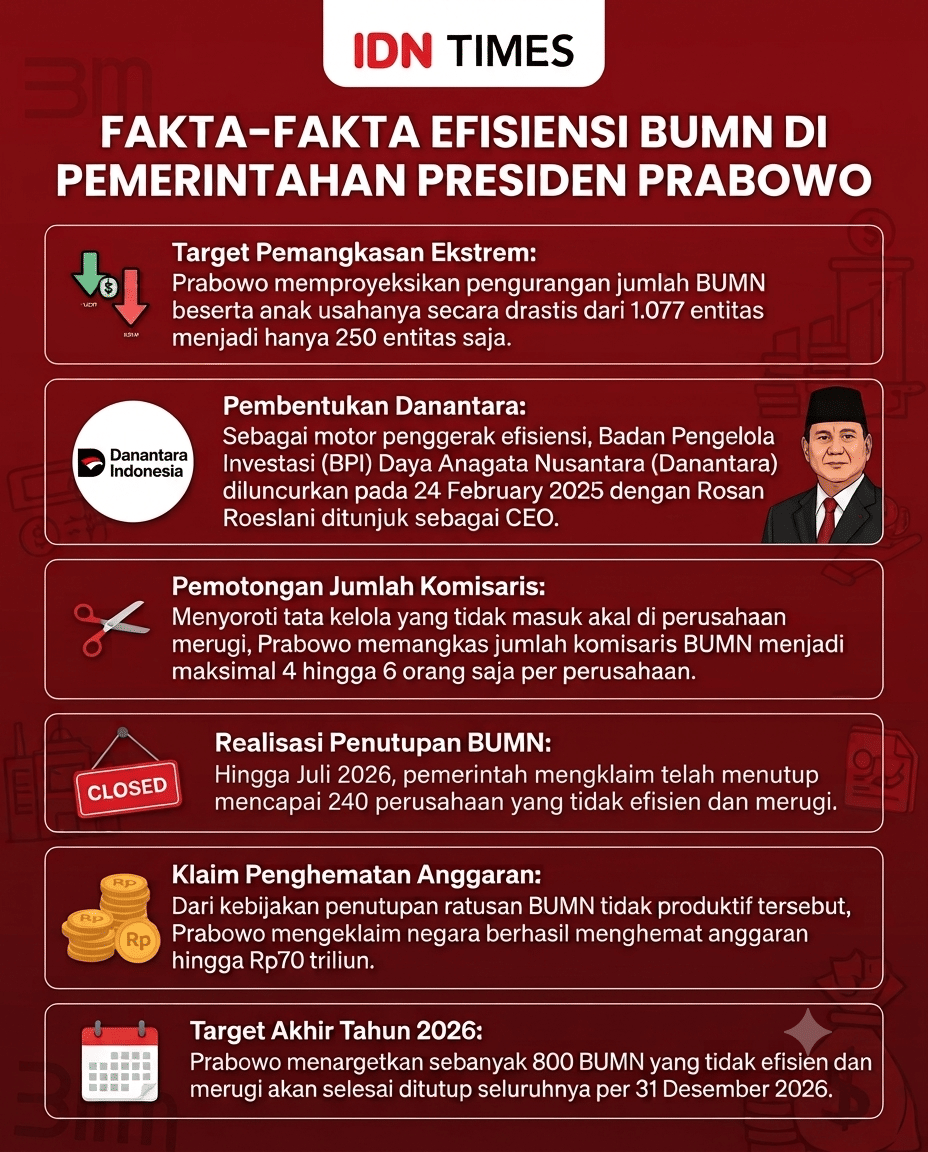 Menilik Misi Besar Prabowo Bersih-Bersih BUMN, Mampukah Terwujud?
