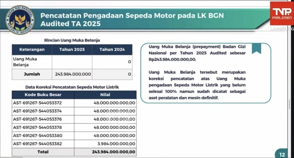 BGN, motor listrik
