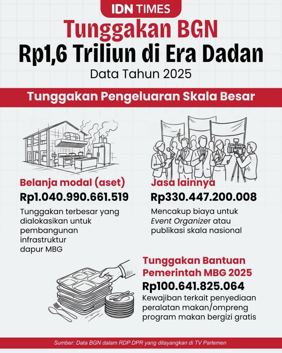 Tunggakan BGN 1.jpg