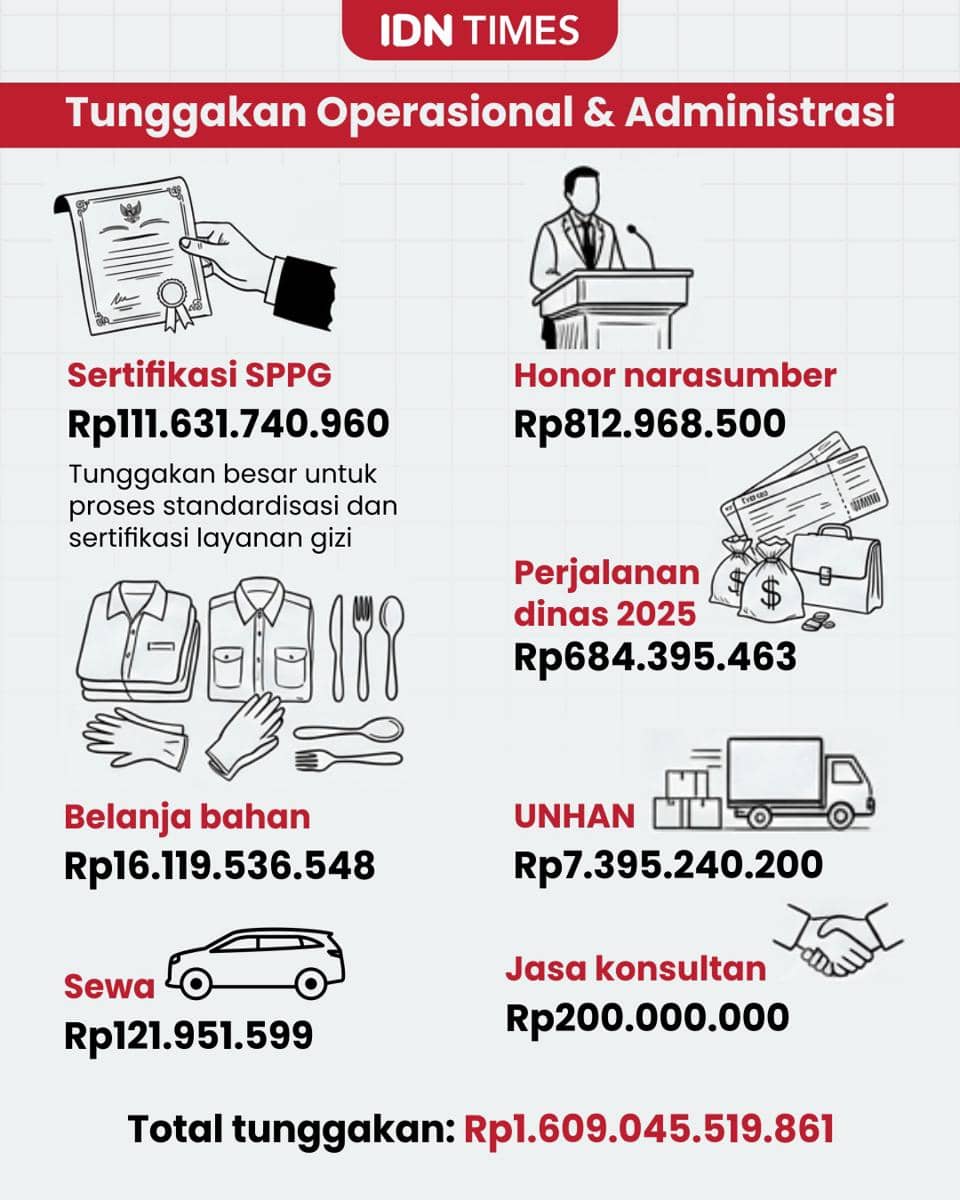 Tunggakan BGN 2.jpg