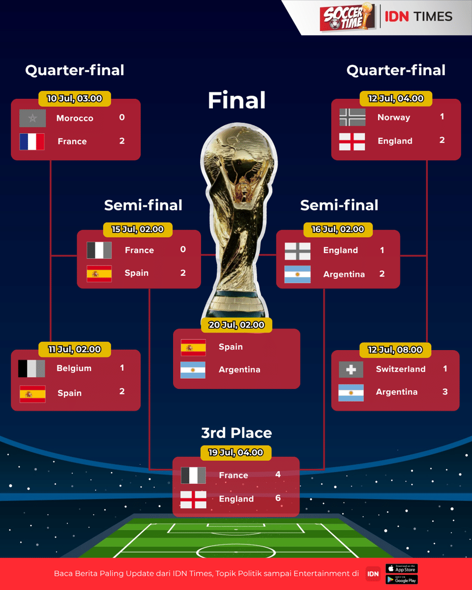 Bagan lengkap Piala Dunia 2026