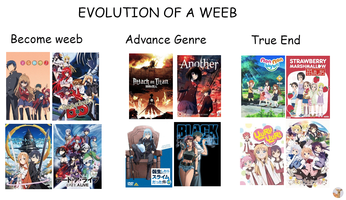 meme anime tentang merasa semakin tua