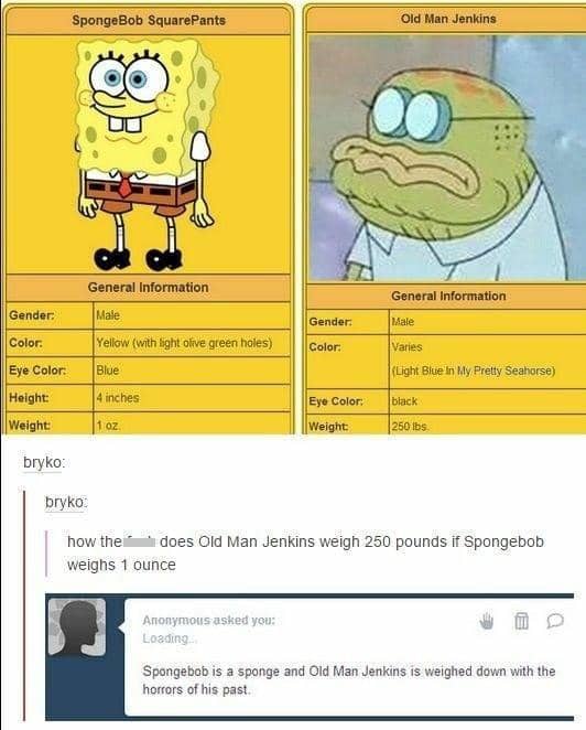 meme orang-orang tua dalam SpongeBob