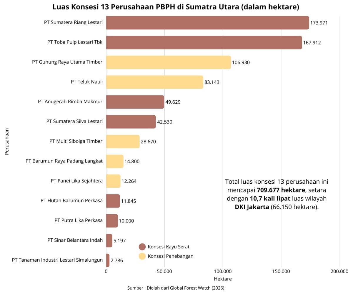 Luas Konsesi perusahaan PBPH.jpeg