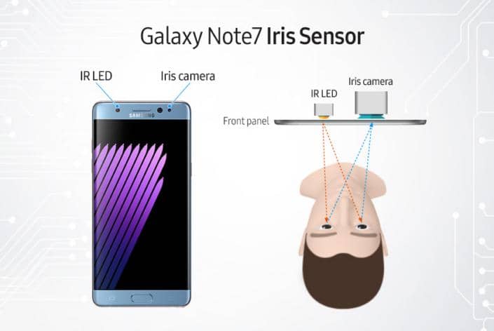 Iris Scanner pada Galaxy Note 7
