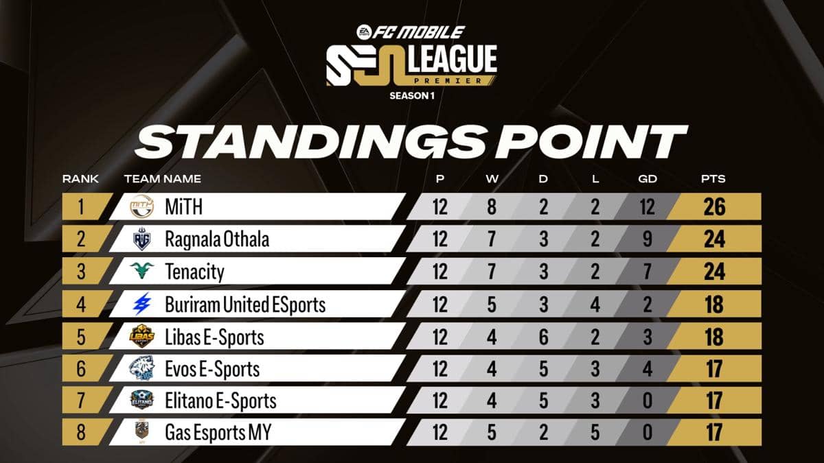 SEA Premier League Season 1 