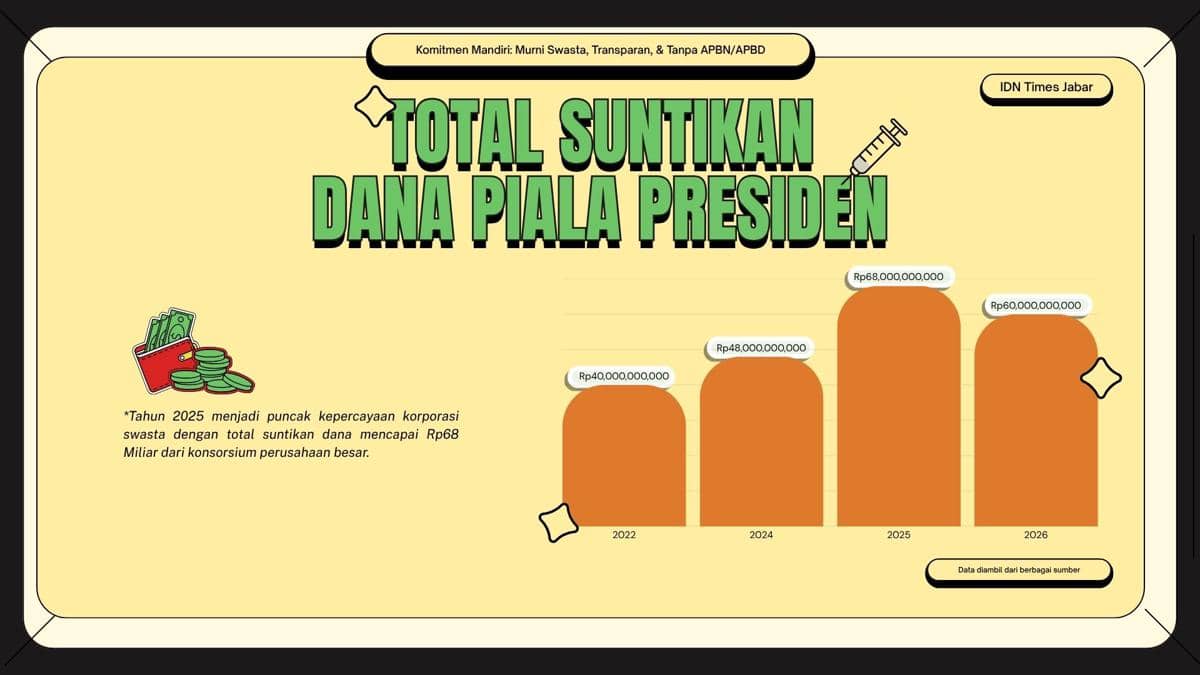 Piala Presiden Elite 2026: Tertib di Lapangan hingga Laporan Keuangan (IDN Times/Persiana Galih)