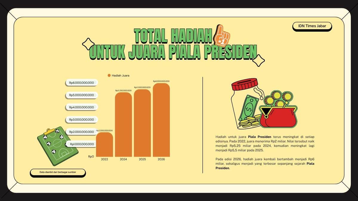 Piala Presiden Elite 2026: Tertib di Lapangan hingga Laporan Keuangan (IDN Times/Persiana Galih)