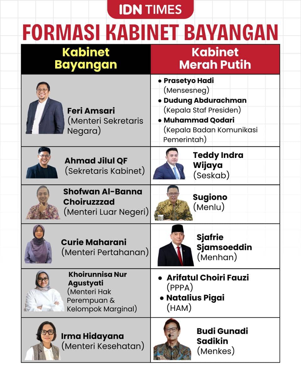 Masyarakat Sipil Bentuk Kabinet Bayangan karena Aspirasi Tak Didengar