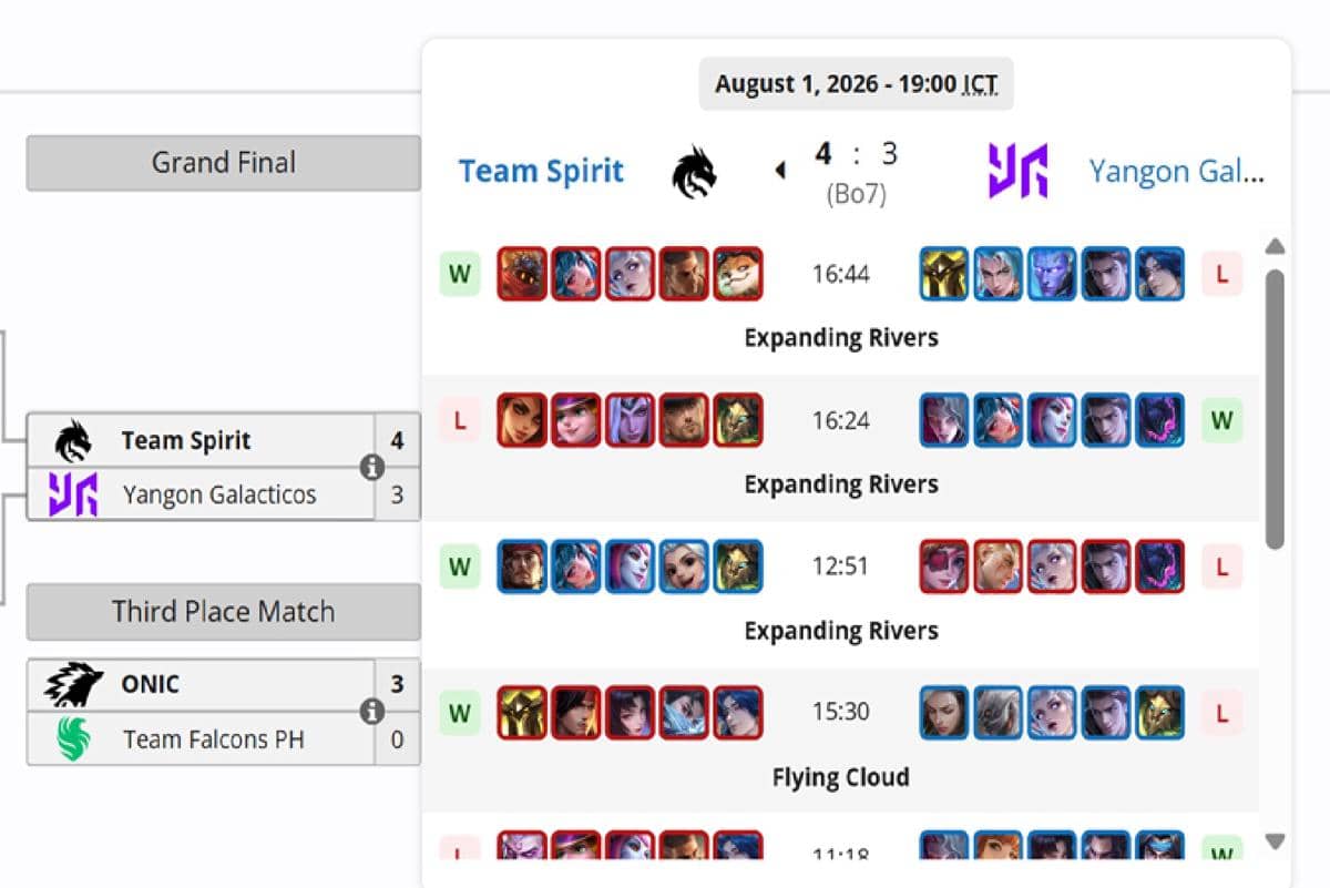 hasil final TS vs YG