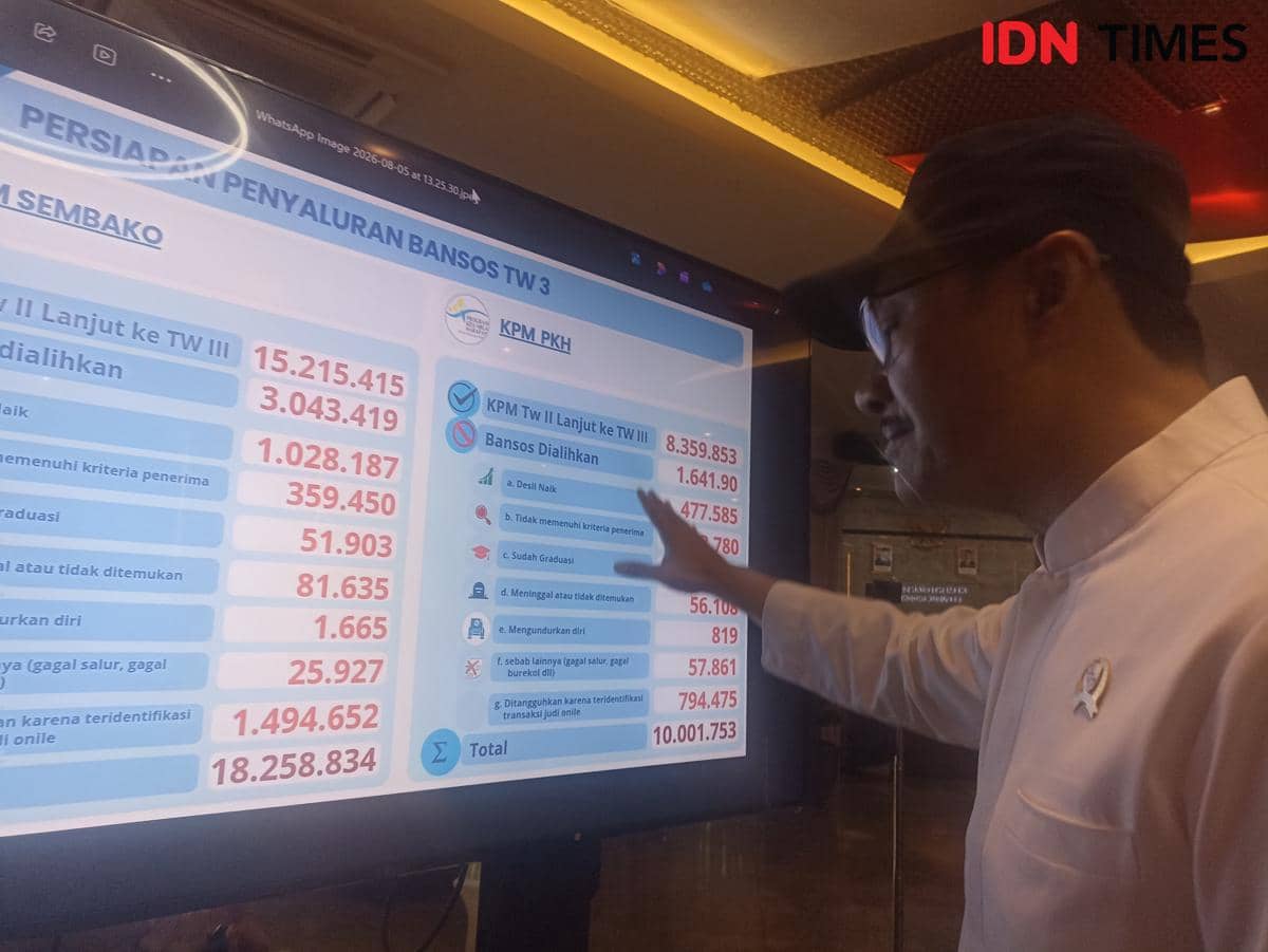 Mensos Tangguhkan 1,4 Juta Penerima Bansos Gegara Main Judi Online