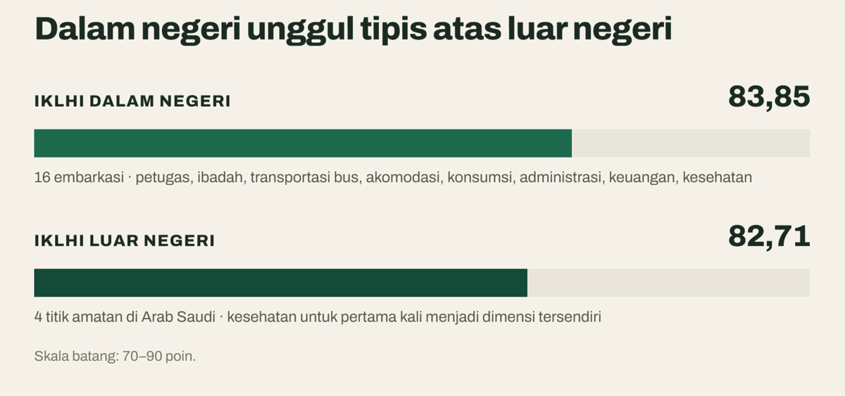 Infografis-SKLHI-2026 png2.png