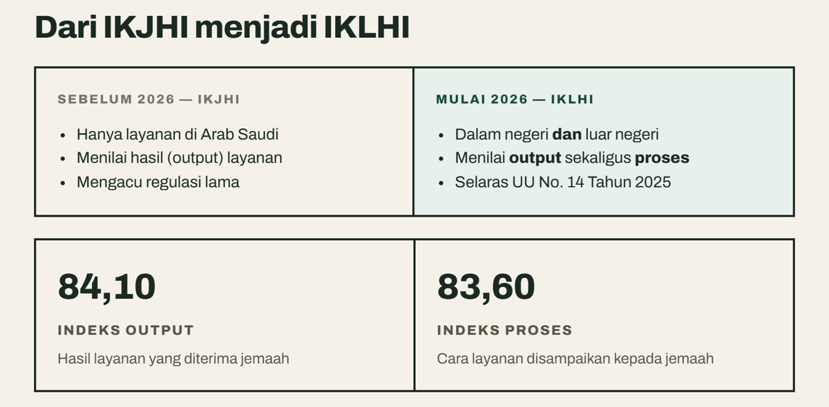 Infografis-SKLHI-2026 png 1.png