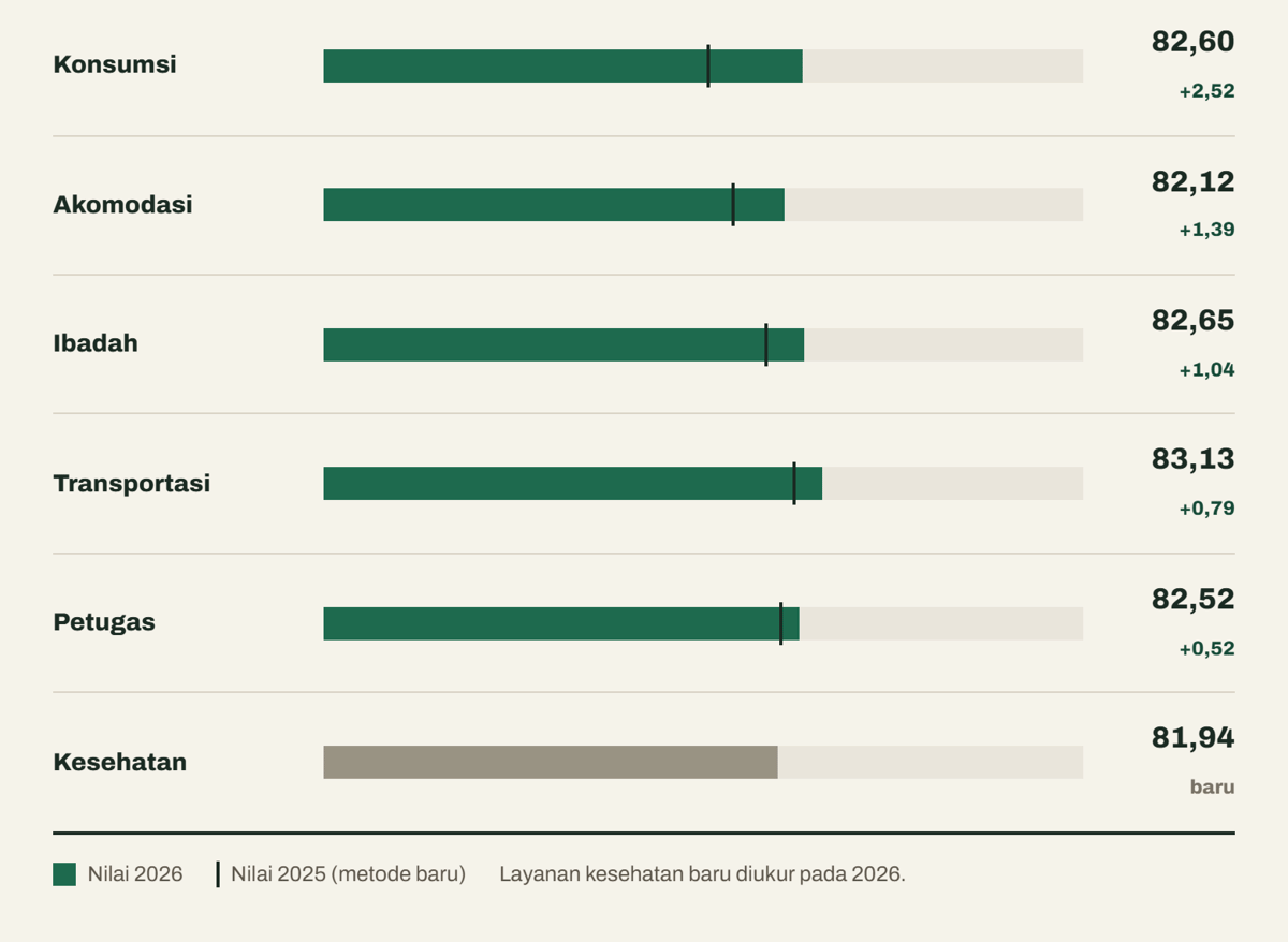 Infografis-SKLHI-2026 png5.png