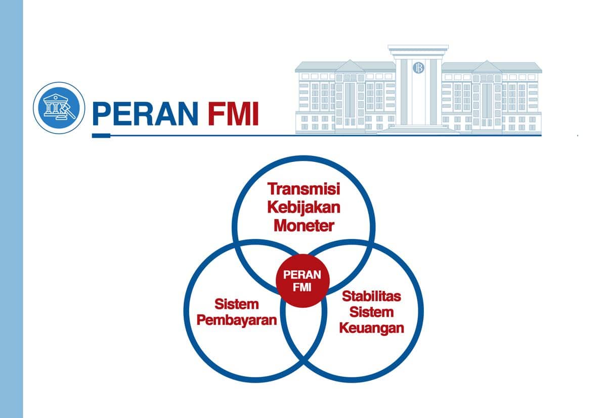 Ilustrasi fungsi Bank Indonesia dalam sistem keuangan